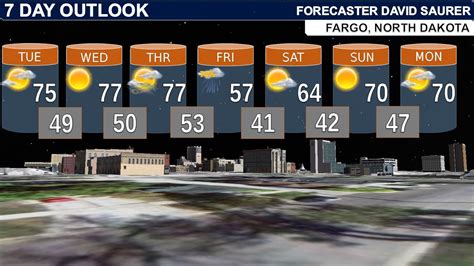 As requested by a fan, your 7 day forecast for Fargo, North Dakota. 7 Day Forecast, Fargo, North ...