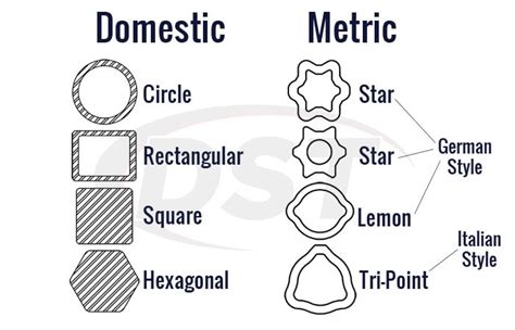 Pto Yoke Size Chart: A Visual Reference of Charts | Chart Master