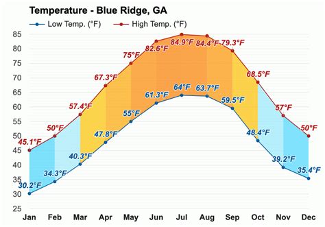 December weather - Winter 2023 - Blue Ridge, GA