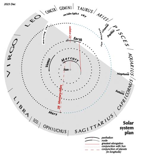 Mercury at greatest evening elongation, start watching now - SkyEarth