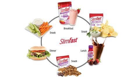 Slim Fast Diet Meal Plan