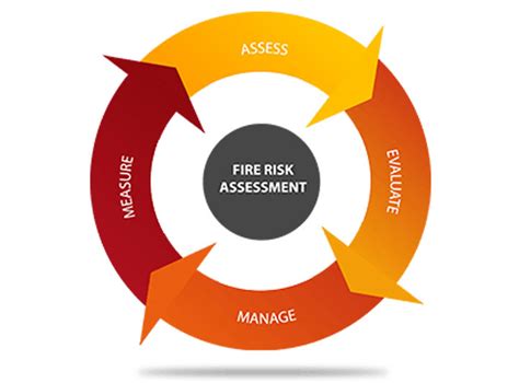 Fire Risk Assessment and Safety Services, Fire Safety Audit | The Safety Master