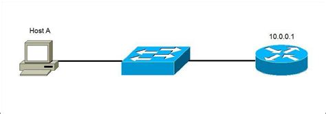 Trivial File Transfer Protocol (TFTP) | CCNA