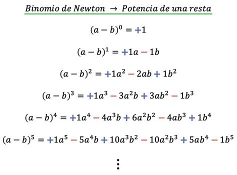 Teorema Del Binomio De Newton - Trilosa