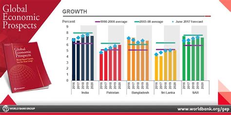 Haq's Musings: Pakistan Economy is the World's Third Fastest Growing ...