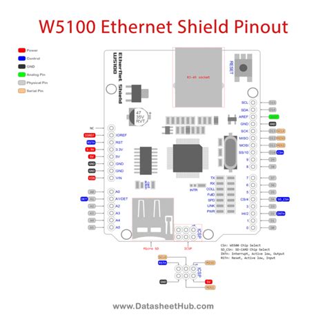 W5100 Ethernet Network Shield Expansion Board for Arduino - Datasheet Hub