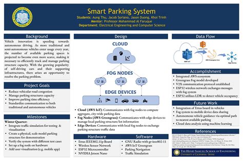 Smart Parking System | Design Projects