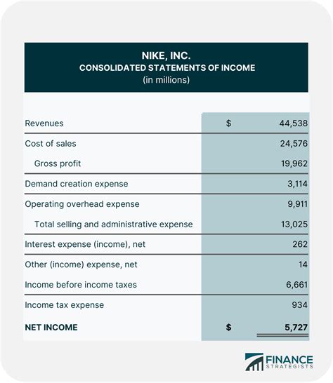 Earnings Before Interest and Taxes (EBIT) | Definition & Formula