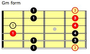 G Minor Form Pentatonic Scale | Self Taught Guitar Lessons