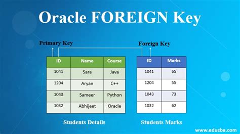 Getorgchart ajax foreign key - westvg