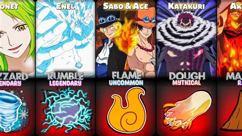 All Elemental Devil Fruit Powers In One Piece | Blox Fruits - YouTube