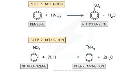 CIE A Level Chemistry复习笔记7.6.4 Production & Reactions of Phenylamine-翰林国际教育