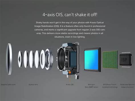 What is OIS (Optical Image Stabilization)? | Why It is Need in ...