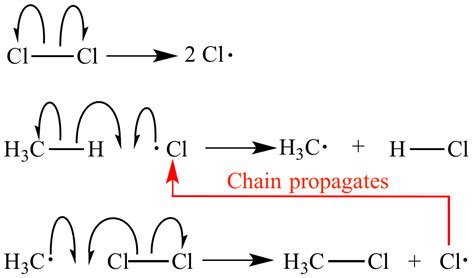 Illustrated Glossary of Organic Chemistry - Chain reaction