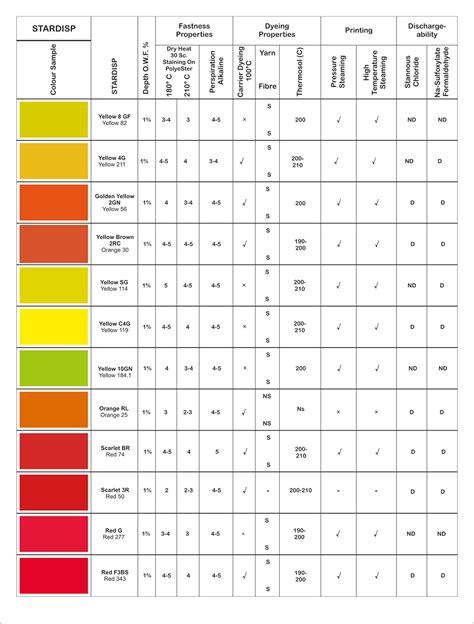 Disperse Dyes – Star Group Of Industries