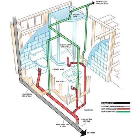 How to Plumb a Basement Bathroom | Basement bathroom design, Small basement bathroom, Add a bathroom