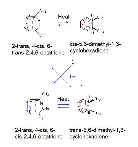 29.2: Electrocyclic Reactions - Chemistry LibreTexts