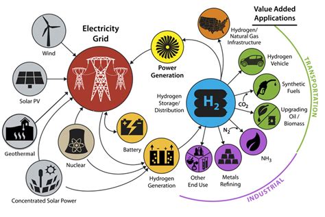 Reimagining Hydrogen: A Small Molecule With Large-Scale Ideas – News Center