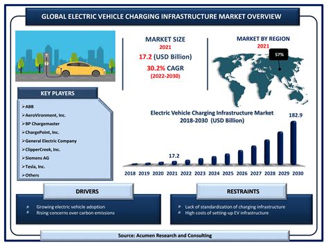 China Electric Vehicle Charging Infrastructure Promotion Association ...