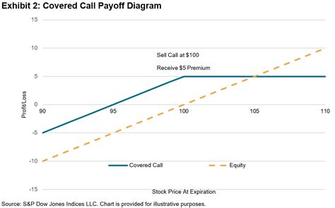 Dividends And Option Premiums: A Dual Income Story | Seeking Alpha