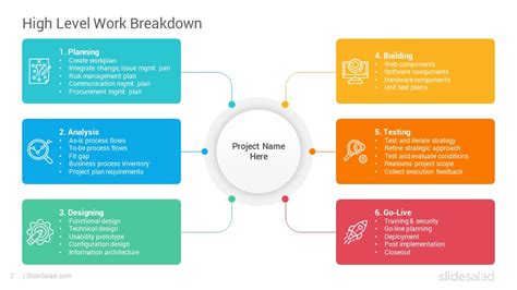 Work Breakdown Structure PowerPoint Template Diagrams - SlideSalad