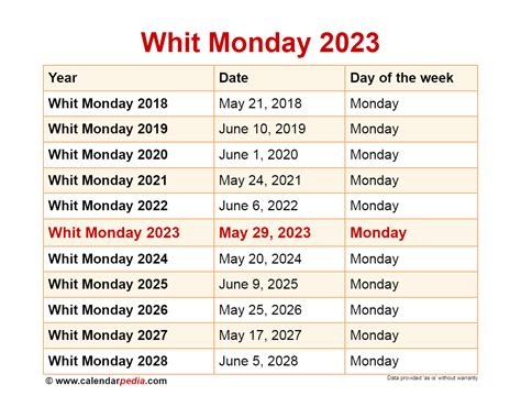 When is Whit Monday 2025?