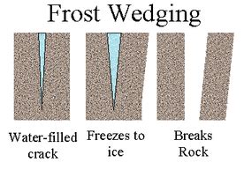 Frost Wedging/Exfoliation - Earth's Changing Surface Info