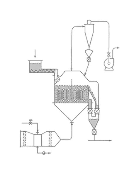 Fluidized Bed Dryer