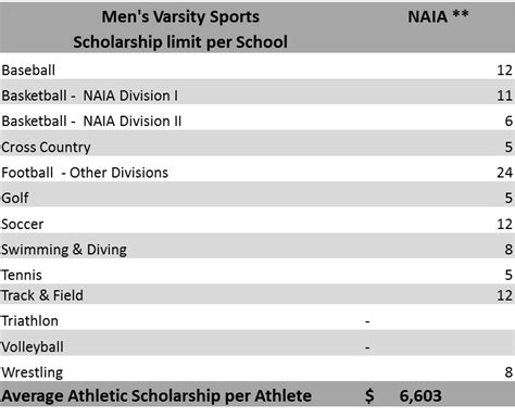 College Sports: Scholarships - College Connection Conejo