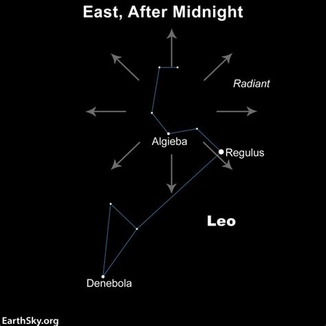 Leonid meteor shower: All you need to know in 2025