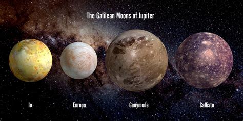 What Are The 4 Galilean Moons