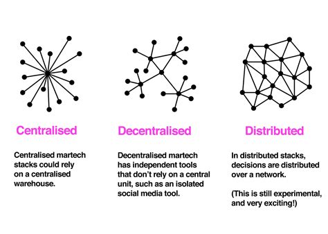 What is a martech stack?