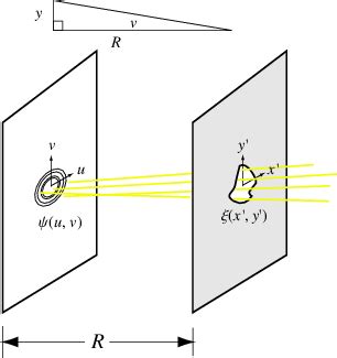 FRAUNHOFFER DIFFRACTION PATTERN | Lena Patterns