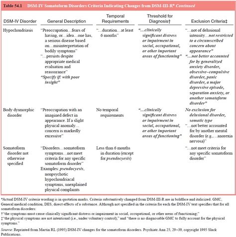 Body Dysmorphic Disorder