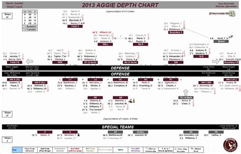 Football Depth Chart Template Excel | DocTemplates