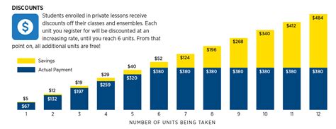 Tuition, Discounts, and Scholarship - Eastman Community Music School