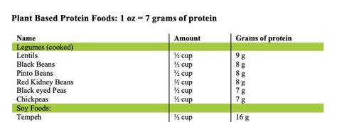 Vegetarian/Vegan Eating Guide - Well Resourced Dietitian