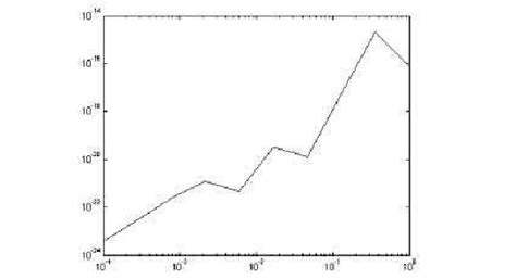 Lorentz force diagram. | Download Scientific Diagram