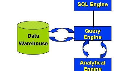 Microstrategy Analytics