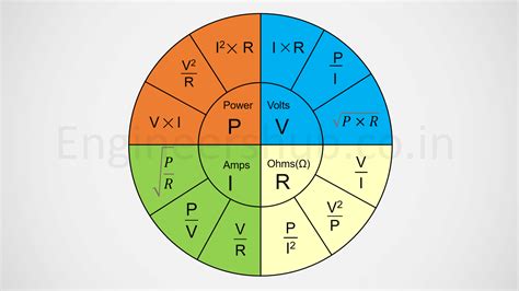 Ohms Law Chart