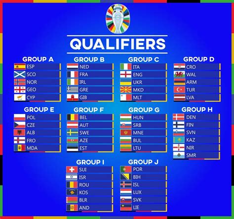 Euros 2024 Fixtures And Groups - Diann Florina