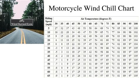 Motorcycle Wind Chill Chart For Those Winter Rides | Wind Burned Eyes