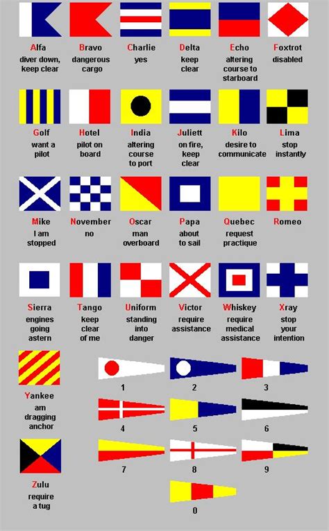[Nautical Flags] history, alphabet and meaning. | Boat stuff | Nautical flag meanings, Nautical ...