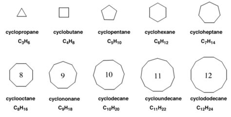 Todd:Chem3x11 ToddL2 - OpenWetWare | Organic chemistry, Organic chem ...