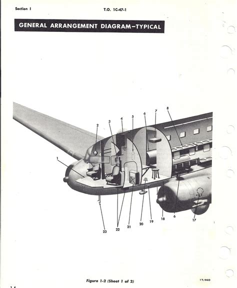 C47 / DC3 / Dakota Etc Schematic / Cutaway | Key Aero