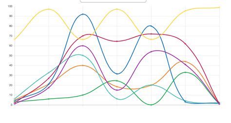 Hemant Vishwakarma: Show data dynamically in line chart - ChartJS