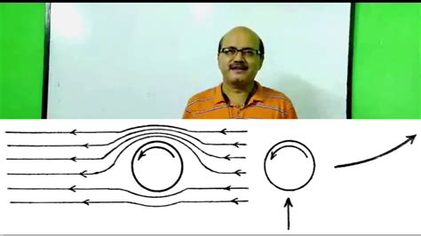 EXPERIMENT: BERNOULLI’S THEOREM DEMONSTRATION - YouTube