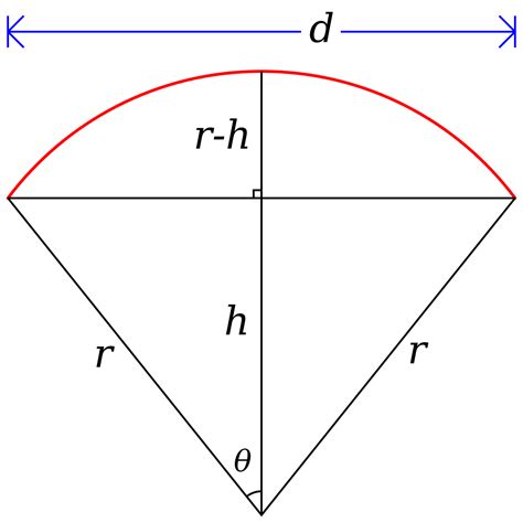 geometry - Distance traveled along each axis over a circular arc - Mathematics Stack Exchange