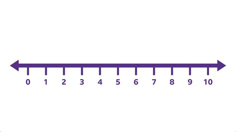 Number Line Math | Baamboozle - Baamboozle | The Most Fun Classroom Games!