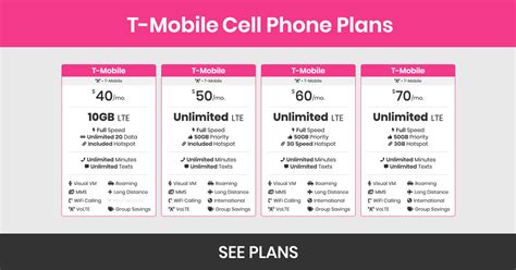 T-Mobile 2 Person Family Plan for $60/person - BestPhonePlans